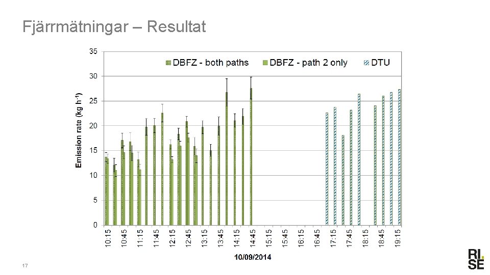 Fjärrmätningar – Resultat 17 