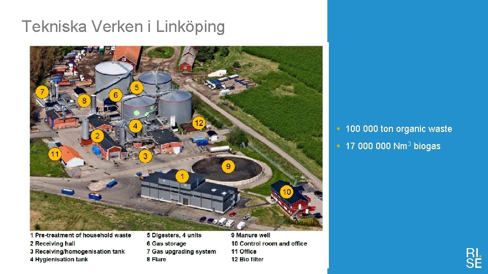 Tekniska Verken i Linköping § 100 000 ton organic waste § 17 000 Nm