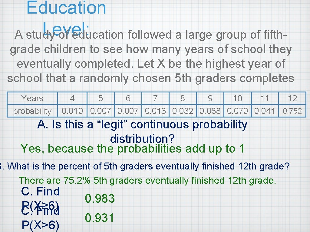 Education Level: A study of education followed a large group of fifthgrade children to