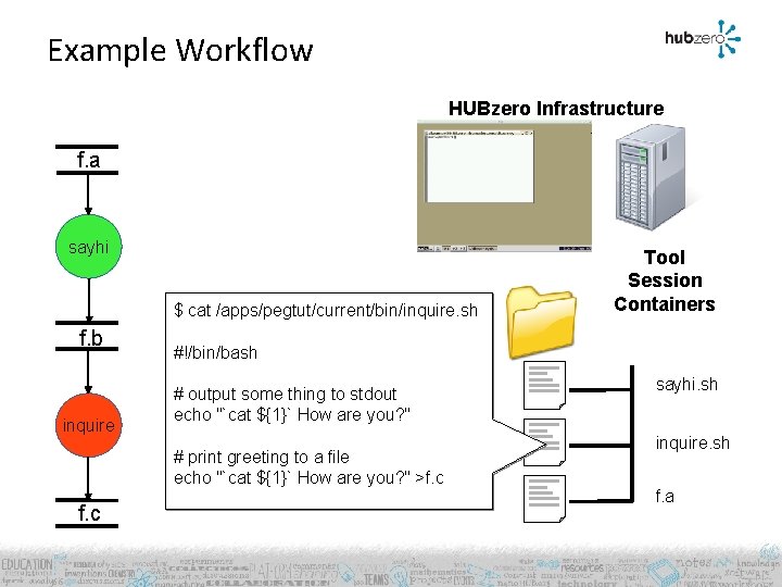 Example Workflow HUBzero Infrastructure f. a sayhi $ cat /apps/pegtut/current/bin/inquire. sh f. b inquire