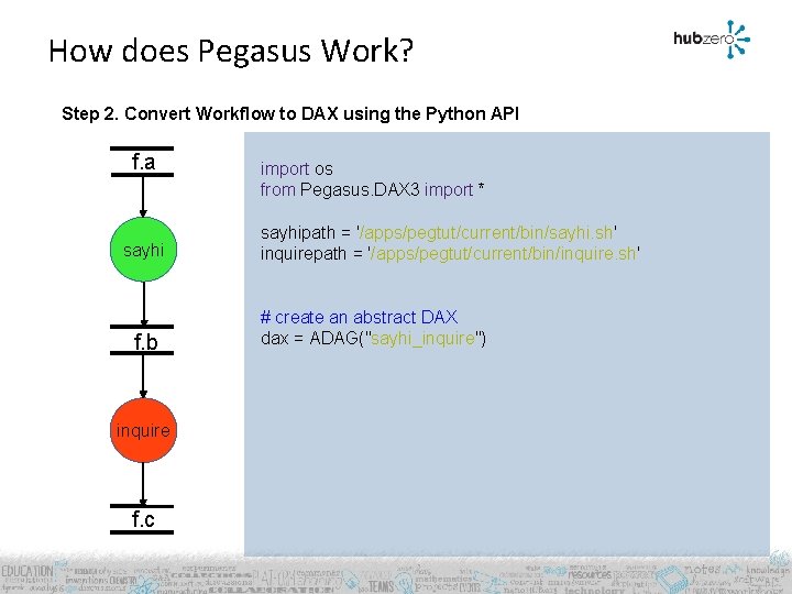 How does Pegasus Work? Step 2. Convert Workflow to DAX using the Python API