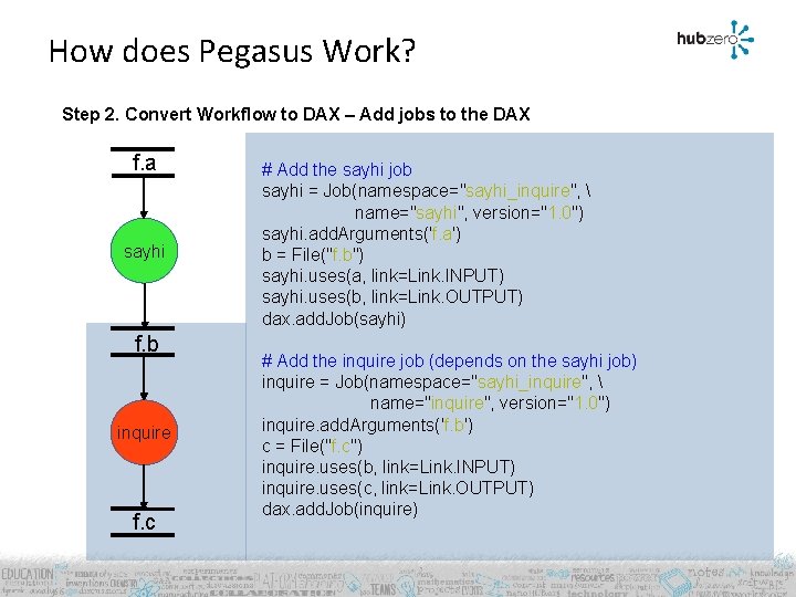 How does Pegasus Work? Step 2. Convert Workflow to DAX – Add jobs to