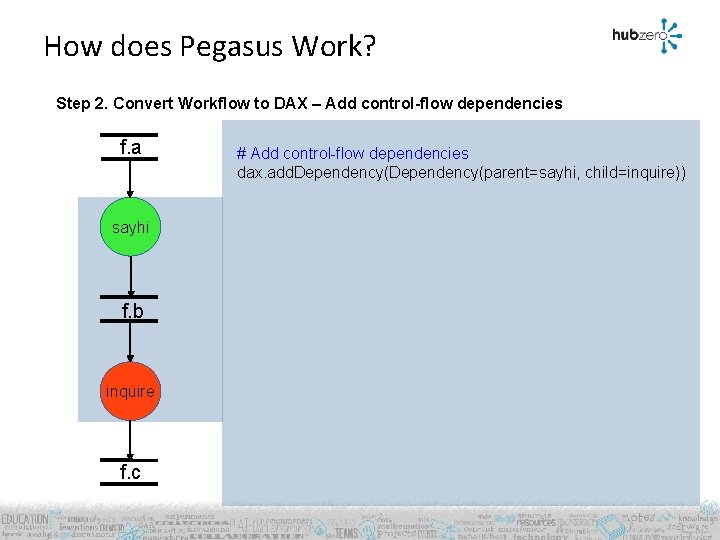 How does Pegasus Work? Step 2. Convert Workflow to DAX – Add control-flow dependencies