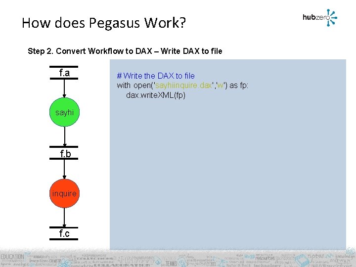 How does Pegasus Work? Step 2. Convert Workflow to DAX – Write DAX to