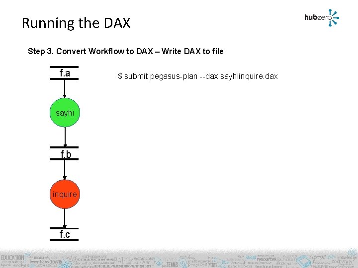 Running the DAX Step 3. Convert Workflow to DAX – Write DAX to file