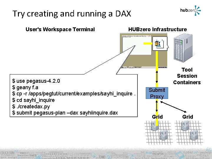 Try creating and running a DAX User's Workspace Terminal HUBzero Infrastructure $ use pegasus-4.