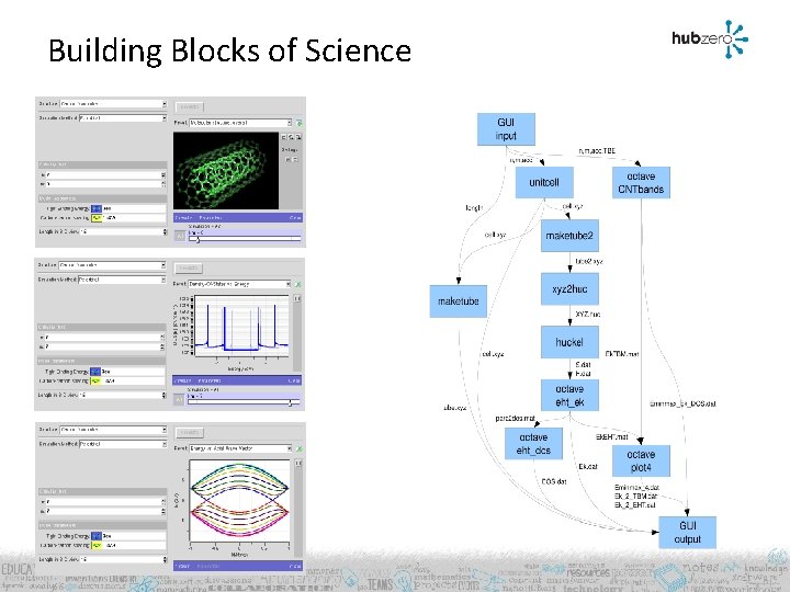 Building Blocks of Science 