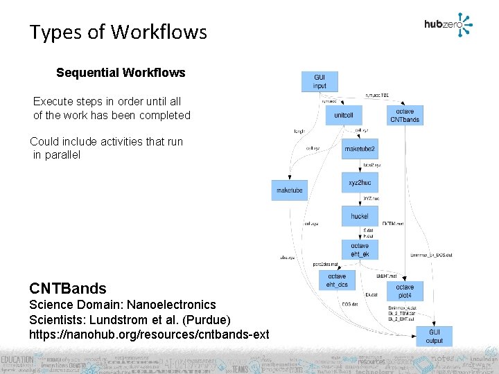 Types of Workflows Sequential Workflows Execute steps in order until all of the work