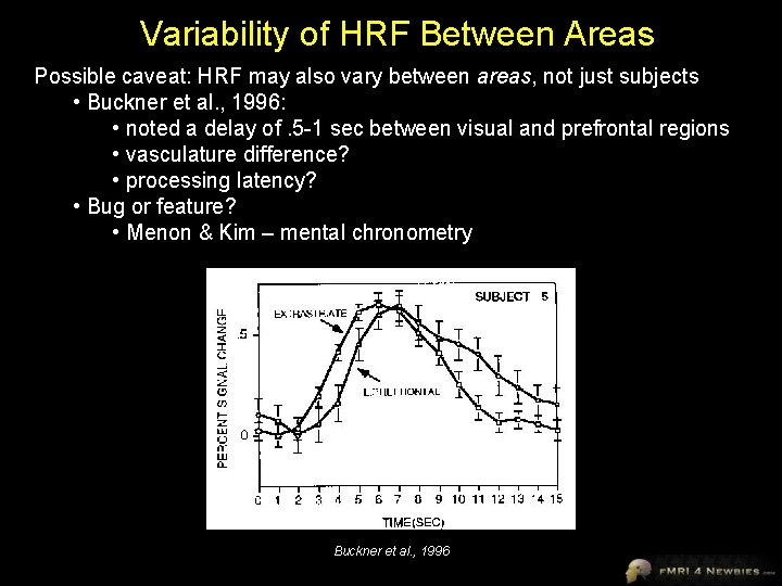 Variability of HRF Between Areas Possible caveat: HRF may also vary between areas, not