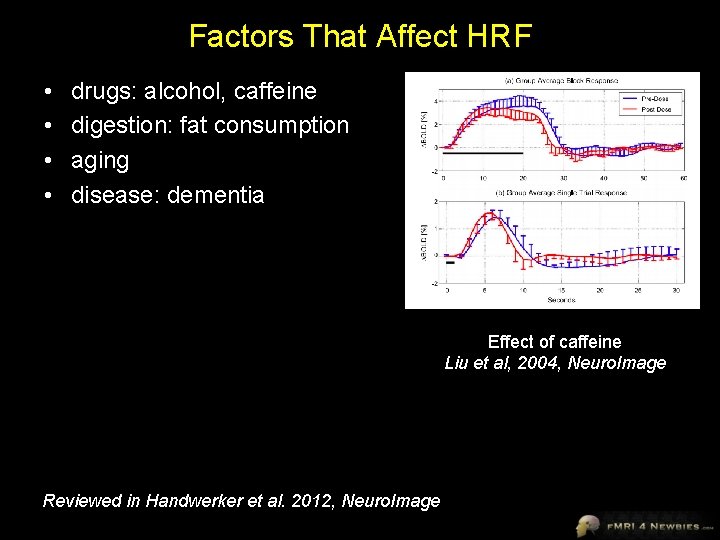 Factors That Affect HRF • • drugs: alcohol, caffeine digestion: fat consumption aging disease: