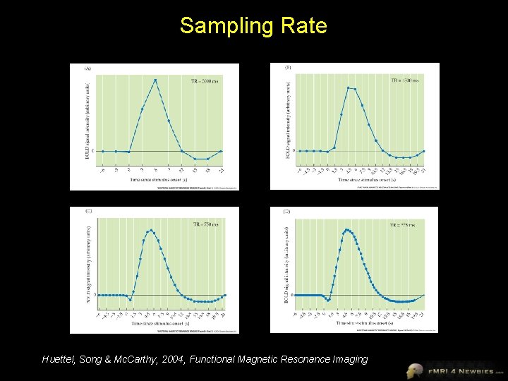 Sampling Rate Huettel, Song & Mc. Carthy, 2004, Functional Magnetic Resonance Imaging 