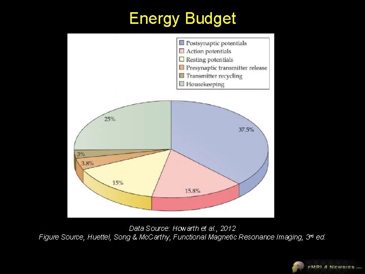 Energy Budget Data Source: Howarth et al. , 2012 Figure Source, Huettel, Song &