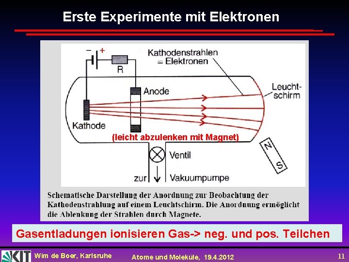 Erste Experimente mit Elektronen (leicht abzulenken mit Magnet) Gasentladungen ionisieren Gas-> neg. und pos.
