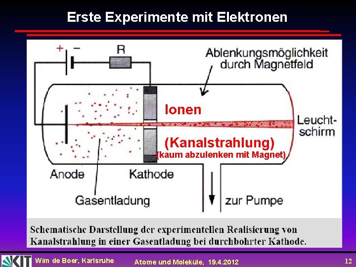Erste Experimente mit Elektronen Ionen (Kanalstrahlung) (kaum abzulenken mit Magnet) Wim de Boer, Karlsruhe