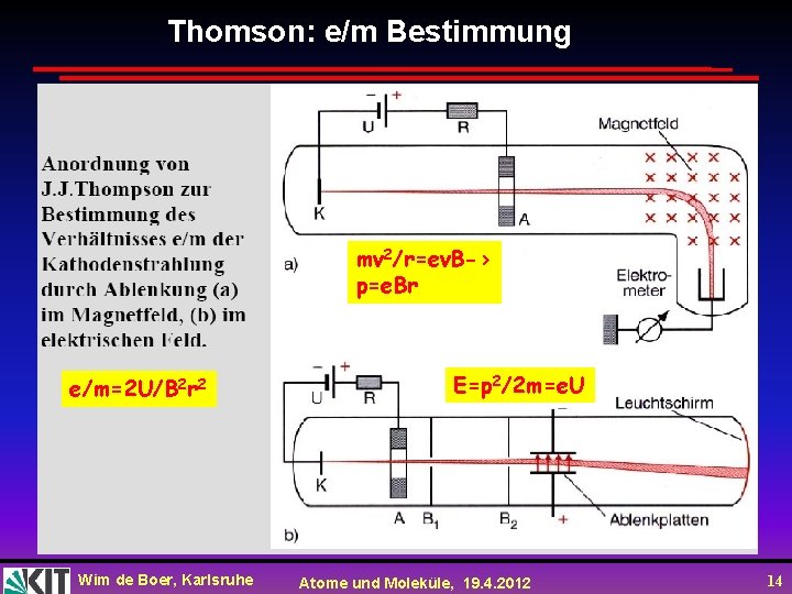 Thomson: e/m Bestimmung mv 2/r=ev. B-> p=e. Br e/m=2 U/B 2 r 2 Wim