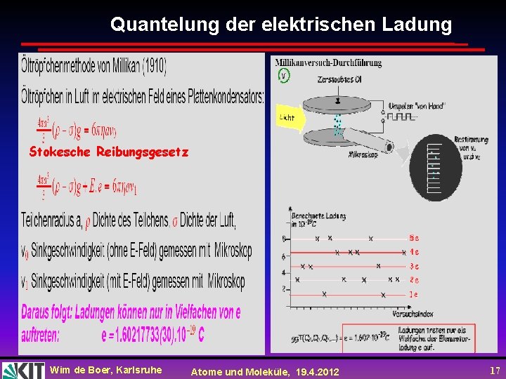Quantelung der elektrischen Ladung Stokesche Reibungsgesetz Wim de Boer, Karlsruhe Atome und Moleküle, 19.