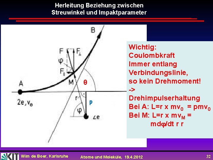 Herleitung Beziehung zwischen Streuwinkel und Impaktparameter θ p Wim de Boer, Karlsruhe Wichtig: Coulombkraft