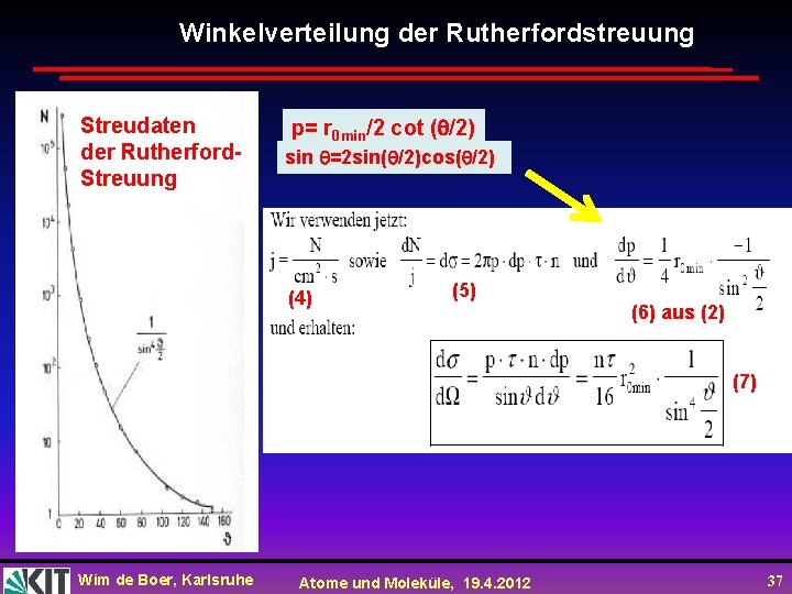Winkelverteilung der Rutherfordstreuung Streudaten der Rutherford. Streuung p= r 0 min/2 cot ( /2)