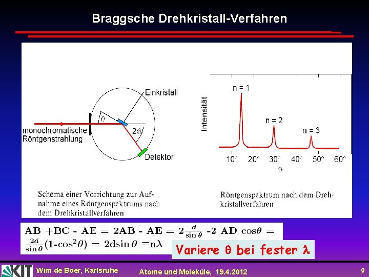 Braggsche Drehkristall-Verfahren Variere bei fester Wim de Boer, Karlsruhe Atome und Moleküle, 19. 4.