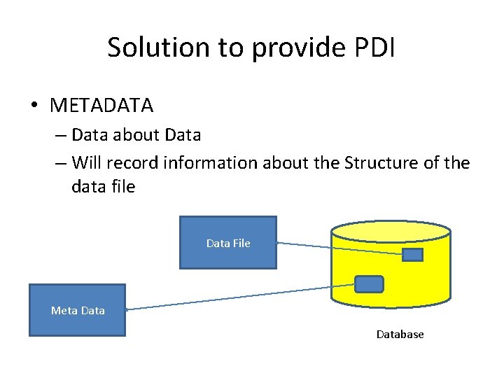 Solution to provide PDI • METADATA – Data about Data – Will record information