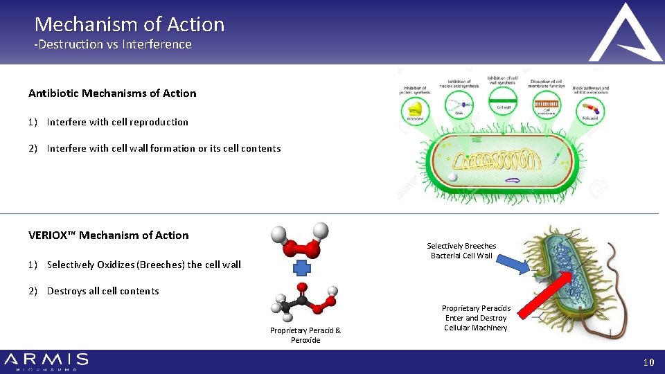 Mechanism of Action -Destruction vs Interference Antibiotic Mechanisms of Action 1) Interfere with cell