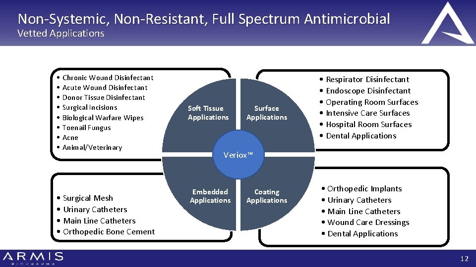 Non-Systemic, Non-Resistant, Full Spectrum Antimicrobial Vetted Applications • • Chronic Wound Disinfectant Acute Wound