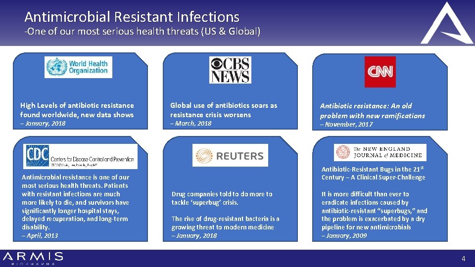 Antimicrobial Resistant Infections -One of our most serious health threats (US & Global) High