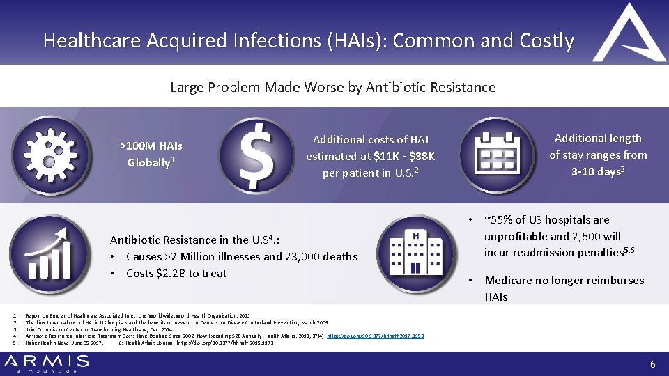 Healthcare Acquired Infections (HAIs): Common and Costly Large Problem Made Worse by Antibiotic Resistance