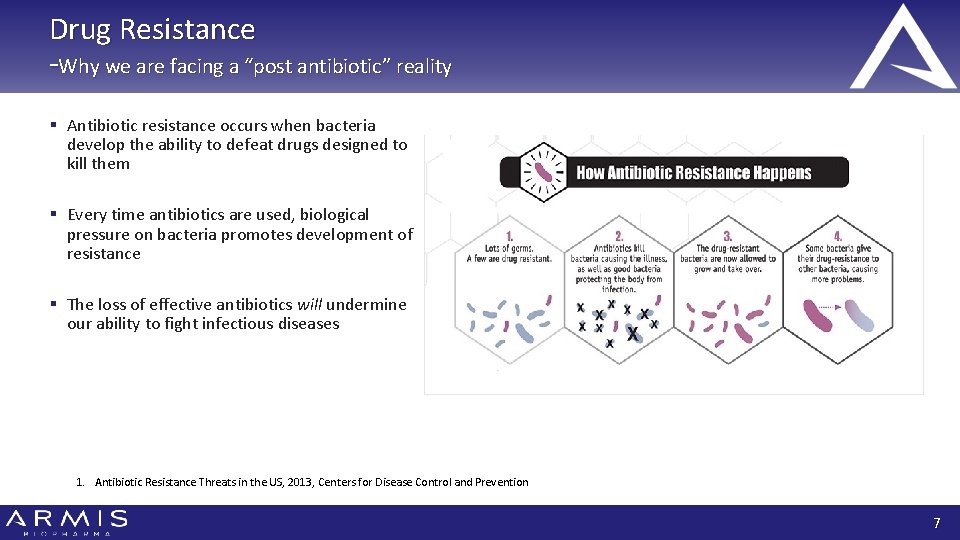 Drug Resistance -Why we are facing a “post antibiotic” reality § Antibiotic resistance occurs