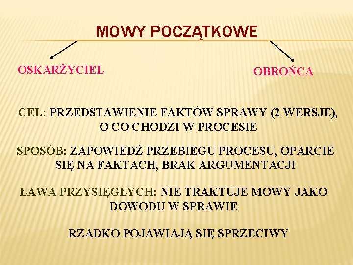 MOWY POCZĄTKOWE OSKARŻYCIEL OBROŃCA CEL: PRZEDSTAWIENIE FAKTÓW SPRAWY (2 WERSJE), O CO CHODZI W