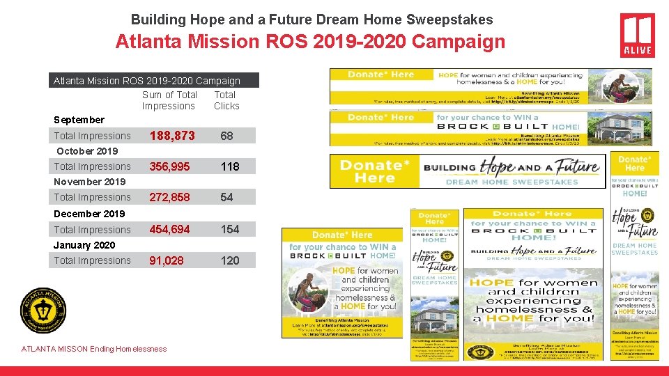 Building Hope and a Future Dream Home Sweepstakes Atlanta Mission ROS 2019 -2020 Campaign