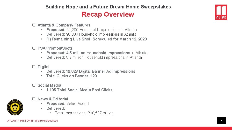 Building Hope and a Future Dream Home Sweepstakes Recap Overview q Atlanta & Company