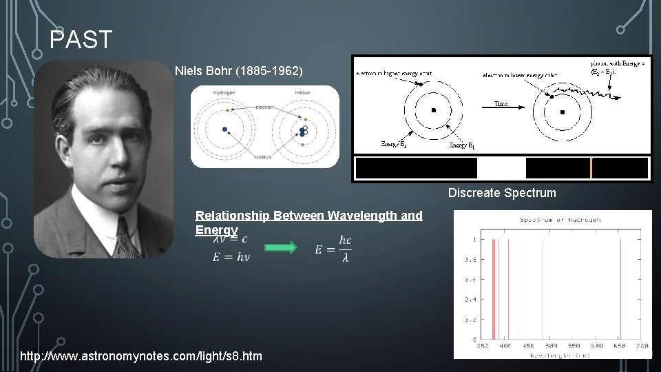 PAST Niels Bohr (1885 -1962) Discreate Spectrum Relationship Between Wavelength and Energy http: //www.