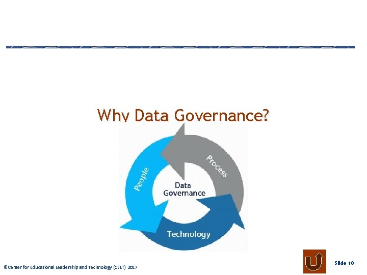 Why Data Governance? © Center Educational. Leadershipand Technology 2009 ©Center forfor Educational (CELT) 2017