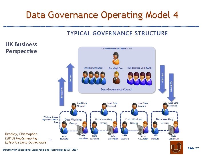 Data Governance Operating Model 4 UK Business Perspective Bradley, Christopher. (2013) Implementing Effective Data