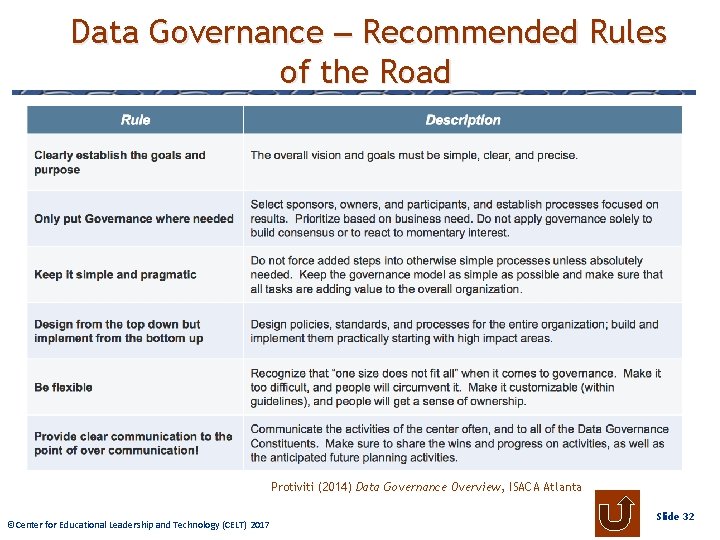 Data Governance – Recommended Rules of the Road Protiviti (2014) Data Governance Overview, ISACA