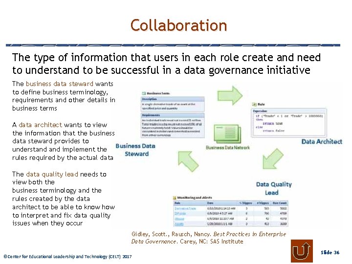 Collaboration The type of information that users in each role create and need to