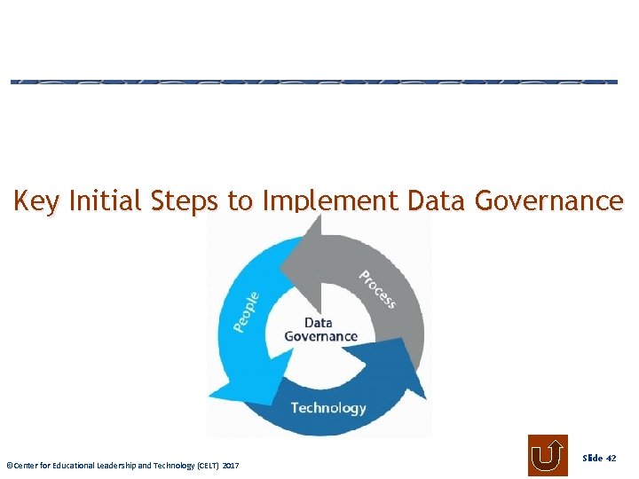 Key Initial Steps to Implement Data Governance © Center Educational. Leadershipand Technology 2009 ©Center