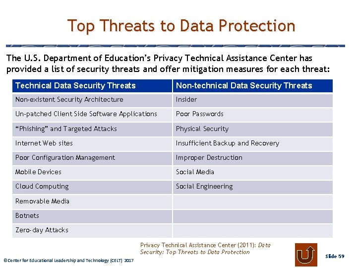 Top Threats to Data Protection The U. S. Department of Education’s Privacy Technical Assistance