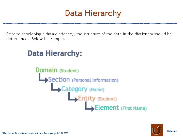 Data Hierarchy Prior to developing a data dictionary, the structure of the data in