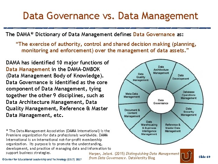 Data Governance vs. Data Management The DAMA✻ Dictionary of Data Management defines Data Governance