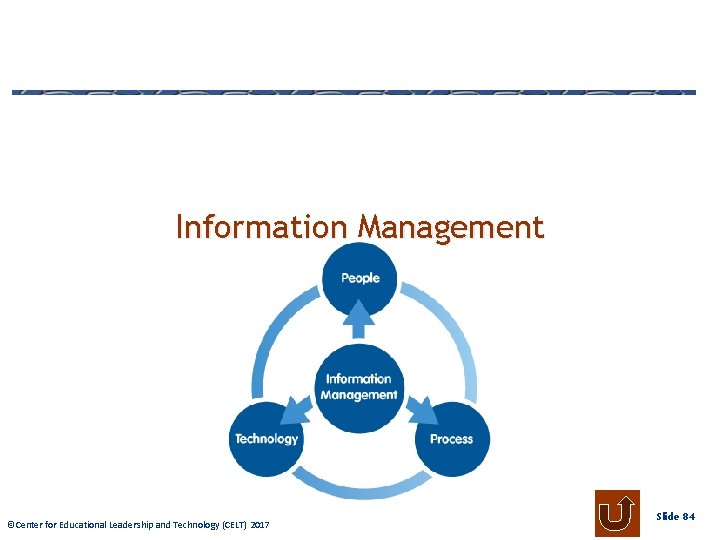 Information Management © Center Educational. Leadershipand Technology 2009 ©Center forfor Educational (CELT) 2017 2013
