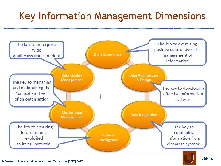 Key Information Management Dimensions © Center Educational. Leadershipand Technology 2009 ©Center forfor Educational (CELT)
