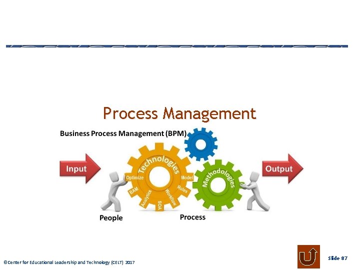 Process Management © Center Educational. Leadershipand Technology 2009 ©Center forfor Educational (CELT) 2017 2013