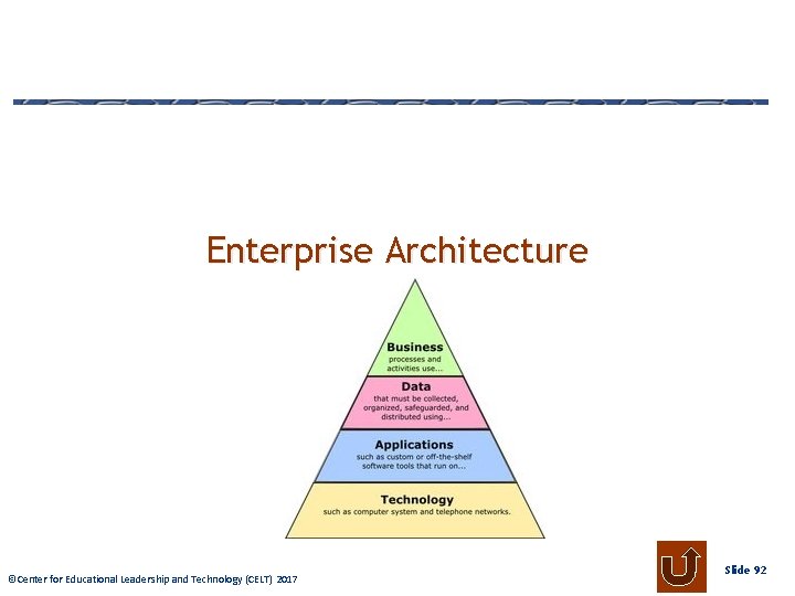 Enterprise Architecture © Center Educational. Leadershipand Technology 2009 ©Center forfor Educational (CELT) 2017 2013