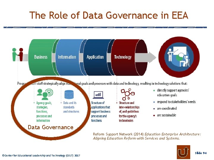 The Role of Data Governance in EEA Data Governance Reform Support Network (2014) Education