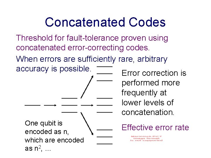 Concatenated Codes Threshold for fault-tolerance proven using concatenated error-correcting codes. When errors are sufficiently