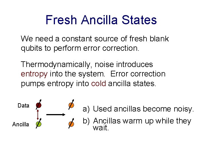 Fresh Ancilla States We need a constant source of fresh blank qubits to perform