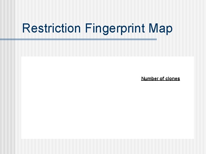 Restriction Fingerprint Map Number of clones 