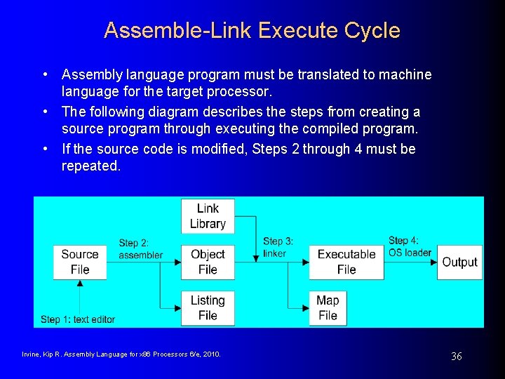 Assemble-Link Execute Cycle • Assembly language program must be translated to machine language for